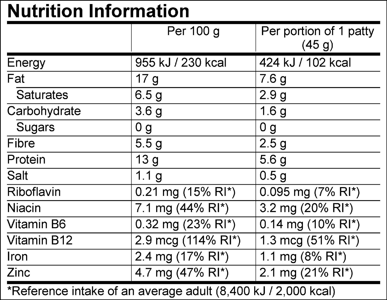 what-is-the-nutrition-information-for-impossible-sausage-patties-made