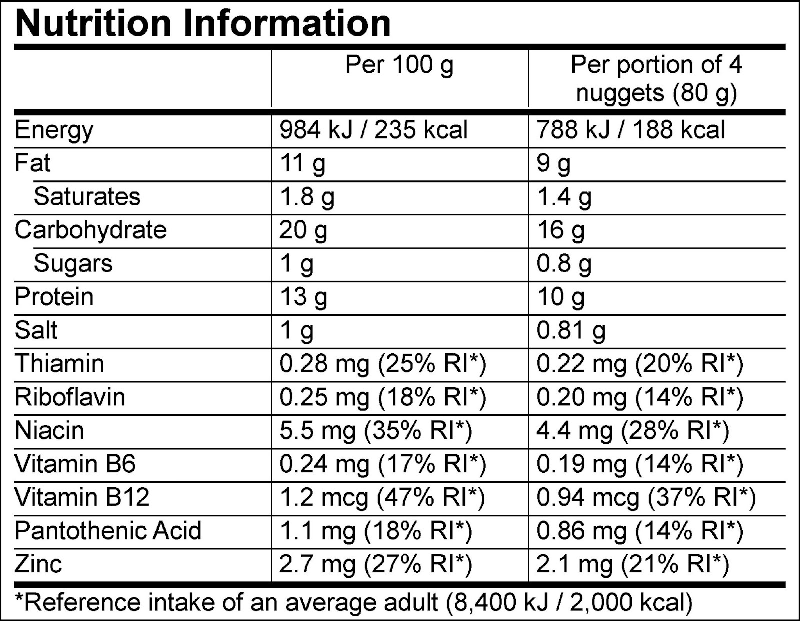 what-is-the-nutrition-information-for-impossible-chicken-nuggets